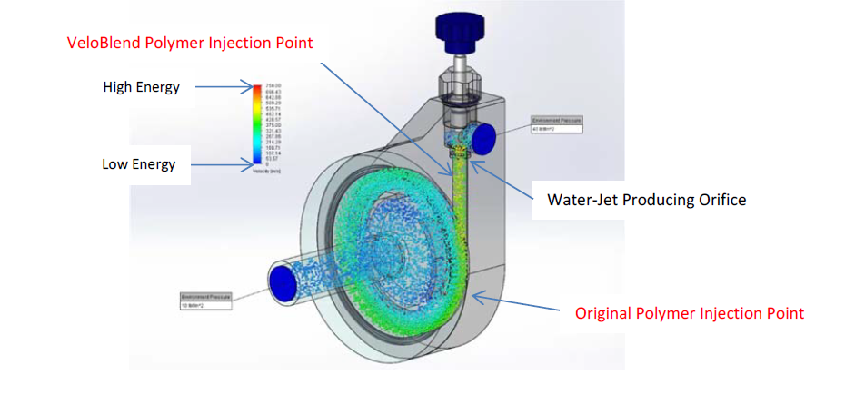 VeloBlend Polymer Injection Point 30 PSI