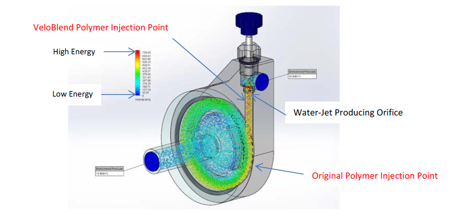 VeloBlend Polymer Injection Point - 50 PSI