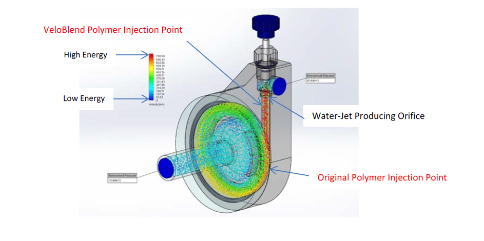 VeloBlend Polymer Injection Point - 75 PSI